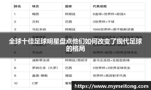 全球十佳足球明星盘点他们如何改变了现代足球的格局