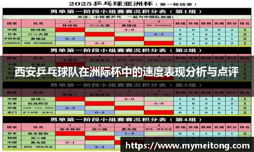 西安乒乓球队在洲际杯中的速度表现分析与点评